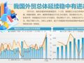 18.3%！我国外贸迎来“开门红”1~2月进出口规模创历史同期新高，对欧盟多国出口两位数增长