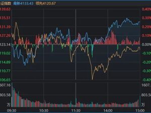 除了新能源全线爆发，今天A股还有这些看点