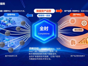 西部首单背后的“文化+”裂变：两大未来产业数据资产在文交所流通，成都在下一盘什么大棋？