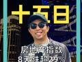 房地产指数8天跌超29% 迪拜楼市崩了？