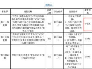 比亚迪招聘4000余名工人