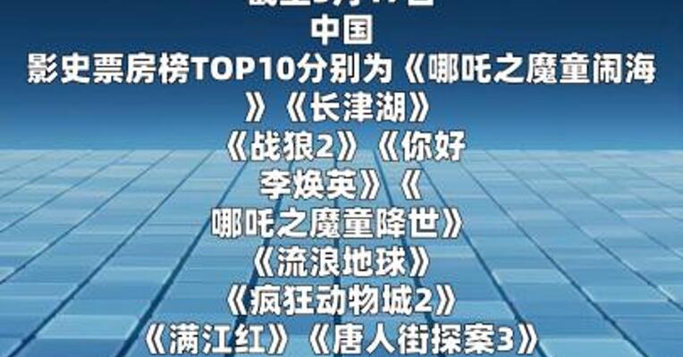影史票房榜前十有9部国产片