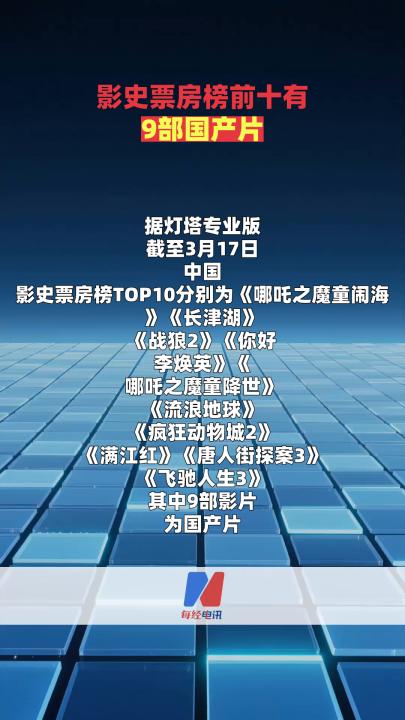 影史票房榜前十有9部国产片
