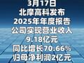 北摩高科：2025年净利润同比增长1138%