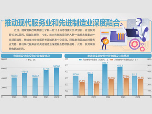 以制造业为主，释放什么信号？