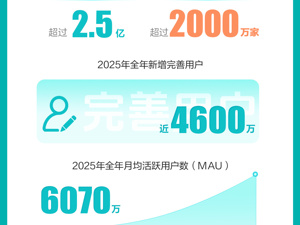 AI加速落地，BOSS直聘2025年营收同比上涨12.4%
