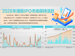 港股IPO生态大重构