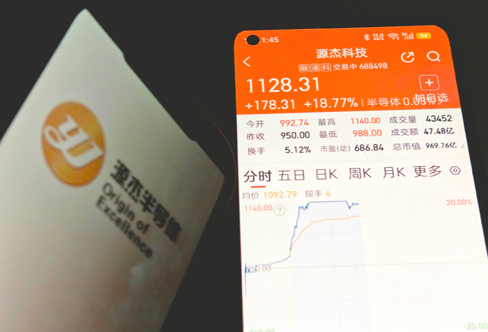 股價反超“寒王”，僅次于貴州茅臺 A股第八只千元股誕生，為什么是源杰科技？