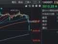 沪指险守3800点！真正的恐慌盘，出现了？