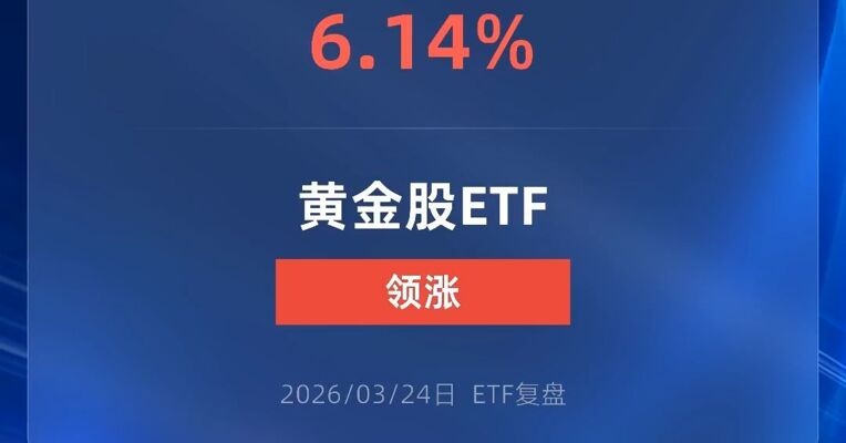 黄金股ETF华夏涨超6%