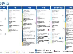 复星医药发布2025 年年报：创新药和全球化双引擎驱动高质量发展