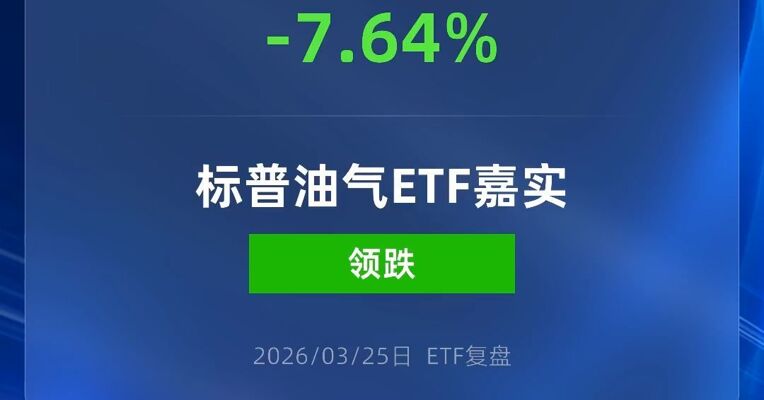 标普油气ETF嘉实跌超7%