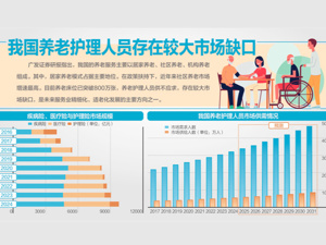 国家医保局答每经问：3年左右长期护理保险覆盖全民！