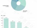 城数Lab. ｜上海迪士尼十周年，一张门票的“乘数”效应有多大？