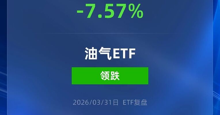 标普油气ETF富国跌超7%