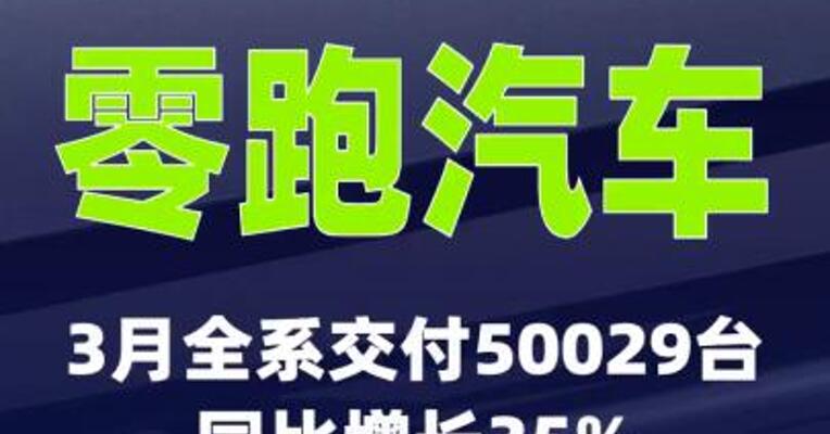 零跑汽车：3月全系交付50029台，同比增长35%