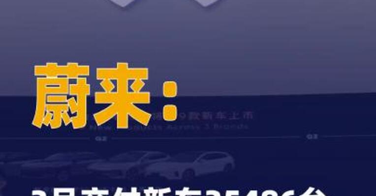 蔚来：3月交付新车35486台， 同比增长136%