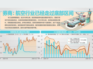 三大航2025年业绩分化