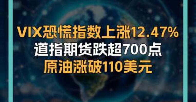 VIX恐慌指数上涨12.47% 道指期货跌超700点 原油涨破110美元