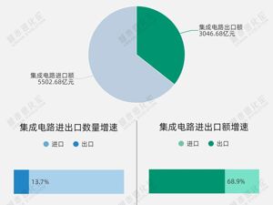 飙升68.9%背后，这个西部省份赢麻了