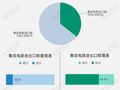 飙升68.9%背后，这个西部省份赢麻了