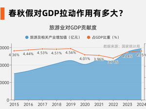 拼出一个“黄金周”，千亿级消费新引擎来了