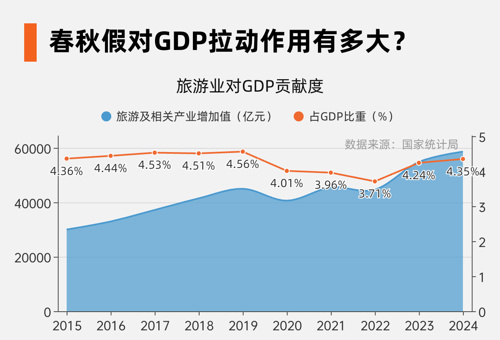 拼出一个“黄金周”，千亿级消费新引擎来了