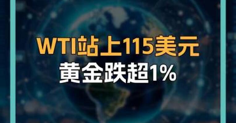 WTI站上115美元 黄金跌超1%