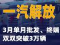 一汽解放：3月单月批发、终端双双突破3万辆