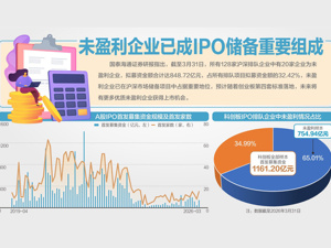 深化创业板改革意见正式推出