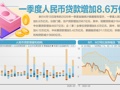 一季度政府债券净融资3.54万亿元 专家：关注二季度政府债券发行提速的可能