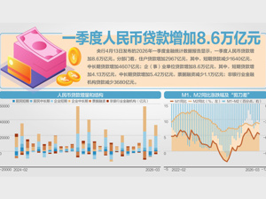 一季度政府债券净融资3.54万亿元