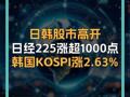 日韓股市高開 日經(jīng)225漲超1000點(diǎn) 韓國KOSPI漲2.63%