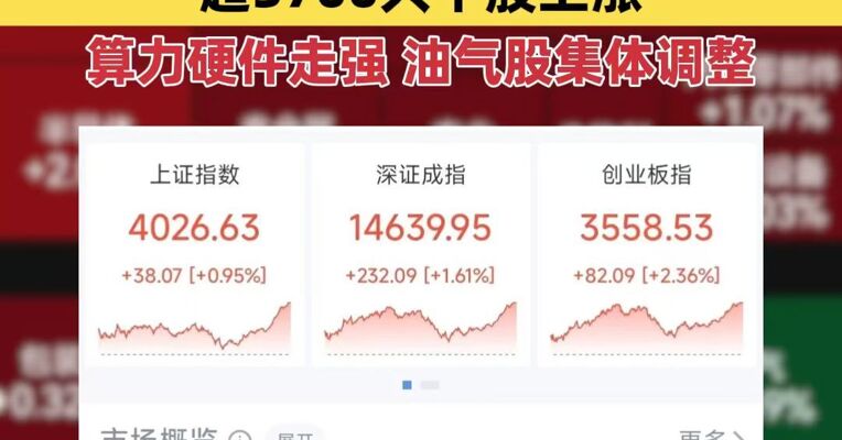 4月14日，指数全线大涨，沪指重返4000点，超3700只个股上涨！算力硬件走强，油气股集体调整