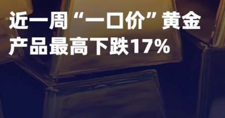 近一周“一口价”黄金产品 最高下跌17%