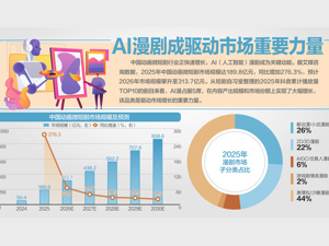 网络视听大会今日在蓉开幕