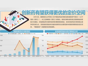药价新政落地 激励医药创新