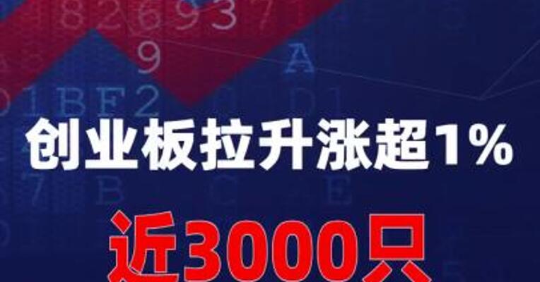 创业板拉升涨超1%，近3000只个股上涨