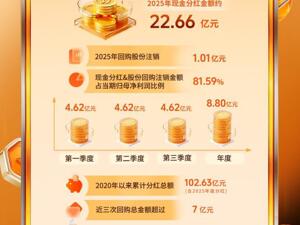 近六年分红过百亿，这家游戏公司分红再创新高