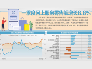 开局良好！ 一季度我国GDP增5.0%
