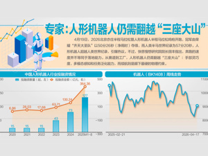 50分26秒！人形机器人打破人类“半马”世界纪录 “闪电”速度背后，行业如何再突破？