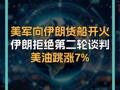 美军向伊朗货船开火 伊朗拒绝第二轮谈判 美油跳涨7%