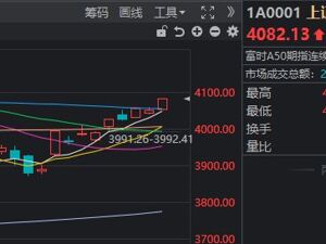 A股继续反弹，沪指逼近4100点！但明天要注意这一风险