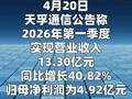 天孚通信：第一季度净利润同比增长46%