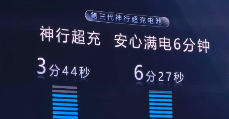宁德时代发布第三代神行超充电池 满电仅需6分钟