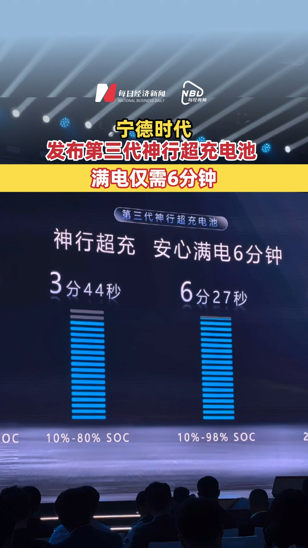 宁德时代发布第三代神行超充电池 满电仅需6分钟
