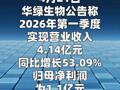 华绿生物：第一季度净利润同比增长7014%