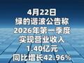 绿的谐波：第一季度净利润同比增长61.17%
