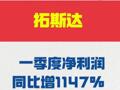 拓斯达：一季度净利润 同比增长1147%