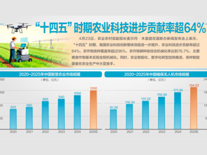 我国农用无人机保有量居全球首位